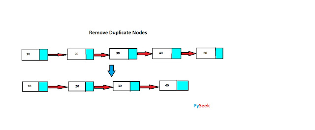 removing duplicate nodes from a linked list