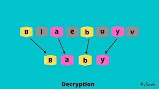 dencryption technique - PySeek