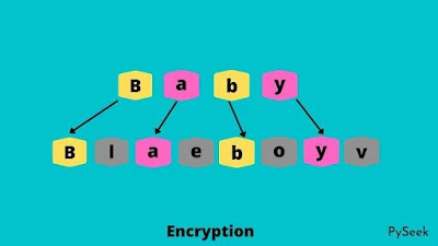 encryption technique - PySeek