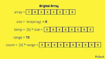 showing the initial step of the counting sort algorithm with the original array, a temporary array, and a count array based on the length and range of the original array.