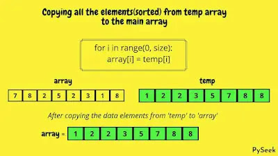 showing the copying of elements from the sorted temporary array to the main array.