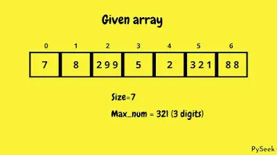 There is an integer array. The array size is depicted along with the information about the largest number present within the array.