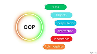 Key Concepts of Object-Oriented Programming