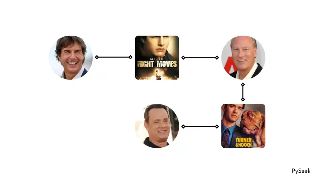 connections between tom cruise and tom hanks with six degrees of kevin bacon