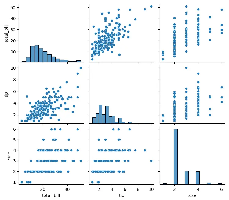 What is Seaborn in Python? A Guide to Data Visualization