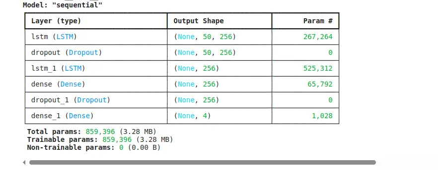 Deep learning model is created