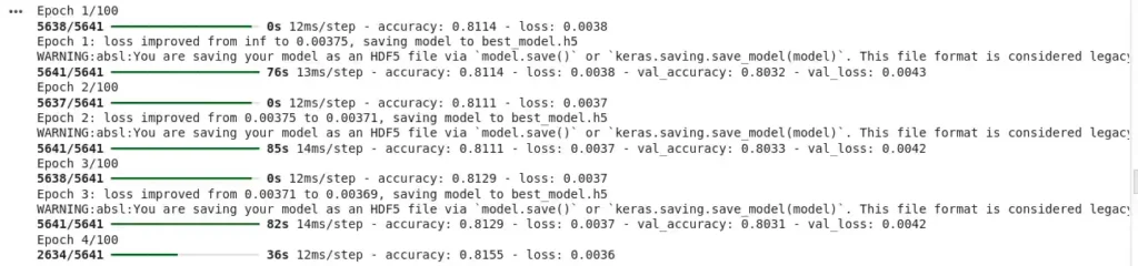 Training the deep learning model